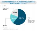 6割超の開業医が2026年度診療報酬改定を不安視