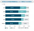 6割超の開業医が2026年度診療報酬改定を不安視