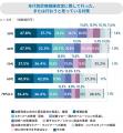 6割超の開業医が2026年度診療報酬改定を不安視
