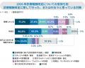 6割超の開業医が2026年度診療報酬改定を不安視
