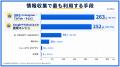 【認知のきっかけはSNS、購買の決め手はAI比較が1位に
