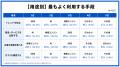 【認知のきっかけはSNS、購買の決め手はAI比較が1位に