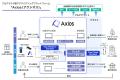 Visaソリューションを活用した次世代フルクラウutf-8