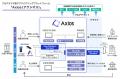 Visaソリューションを活用した次世代フルクラウド型ア