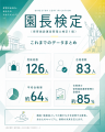 保育の質は“園長の質”で決まる時代へ ―園長検定（保育