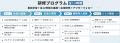 AI研修 リスキリングサポートを開始