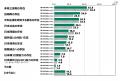 日本財団18歳意識調査結果　第79回テーマ「国家安全保