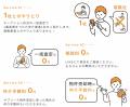 サブリース売却診断キャンペーン再開！「サブリース物