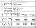 売れるネット広告社グループ（9235）、年間取扱高「33