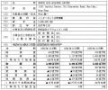売れるネット広告社グループ（9235）、年間取扱高「33
