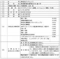 売れるネット広告社グループ（9235）、年間取扱高「33