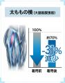 整骨院発・特許取得済みレギンスが新登場。