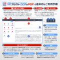 【新製品】オフラインAIが書類を自動整理する「AIアシ
