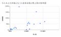 3月の炎上分析データ公開！炎上件数、319件（調utf-8