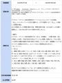 3月の炎上分析データ公開！炎上件数、319件（調utf-8