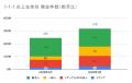 3月の炎上分析データ公開！炎上件数、319件（調utf-8