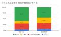 3月の炎上分析データ公開！炎上件数、319件（調utf-8