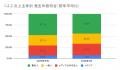 3月の炎上分析データ公開！炎上件数、319件（調utf-8
