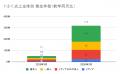 3月の炎上分析データ公開！炎上件数、319件（調utf-8