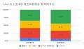 3月の炎上分析データ公開！炎上件数、319件（調utf-8