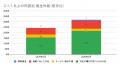 3月の炎上分析データ公開！炎上件数、319件（調utf-8