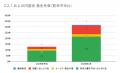 3月の炎上分析データ公開！炎上件数、319件（調utf-8