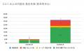 3月の炎上分析データ公開！炎上件数、319件（調utf-8