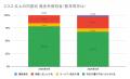 3月の炎上分析データ公開！炎上件数、319件（調utf-8