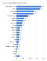 3月の炎上分析データ公開！炎上件数、319件（調utf-8