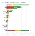 3月の炎上分析データ公開！炎上件数、319件（調utf-8