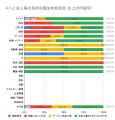 3月の炎上分析データ公開！炎上件数、319件（調utf-8
