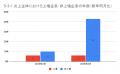 3月の炎上分析データ公開！炎上件数、319件（調utf-8