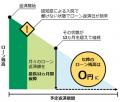 カーディフ損保、住宅ローン向けに「認知症」のローン