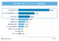 【5月10日は母の日】親の歩みを止める『足腰や関節の