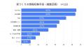 住宅価格が高騰する今、3Dシミュレーションで家づくり