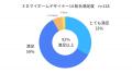 住宅価格が高騰する今、3Dシミュレーションで家づくり