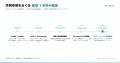 予測市場をメディアとして活用するAIブリーフィングを
