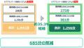 岩手県奥州市発｜わずか3ヶ月で国の目標30%を突破