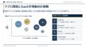 株式会社Mavericksは、動画生成AI「NoLang」のスライ