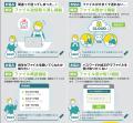カギスル、中小企業向け法人プランを提供開始 - PPAP