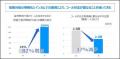 横浜市発｜半年間の伴走支援で現場が変わった