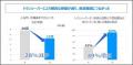 横浜市発｜半年間の伴走支援で現場が変わった