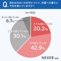 【注文住宅】地震への備え、約72％が「耐震性能を優先