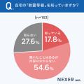 【注文住宅】地震への備え、約72％が「耐震性能を優先