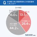 【注文住宅】地震への備え、約72％が「耐震性能を優先