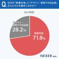 【注文住宅】地震への備え、約72％が「耐震性能を優先
