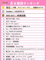 【2026年4月度UtaTen歌詞ランキング】プロセカ楽曲「