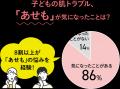 汗ばむ季節に向けた新提案！あせも・肌あれを防ぐ低刺