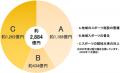 １番人気はどのクラブ？りそなグループ B2 PLAYOFFS 2