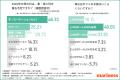 【2026年母の日調査】8割の男性が「妻・母親の疲れ」